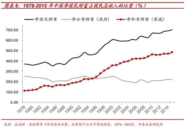 GDP和理财_五粮液和省份gdp(3)