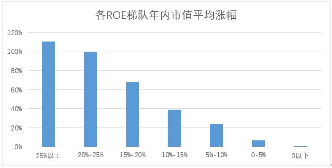 2020年A市值与GDP_a股市值与gdp比值图