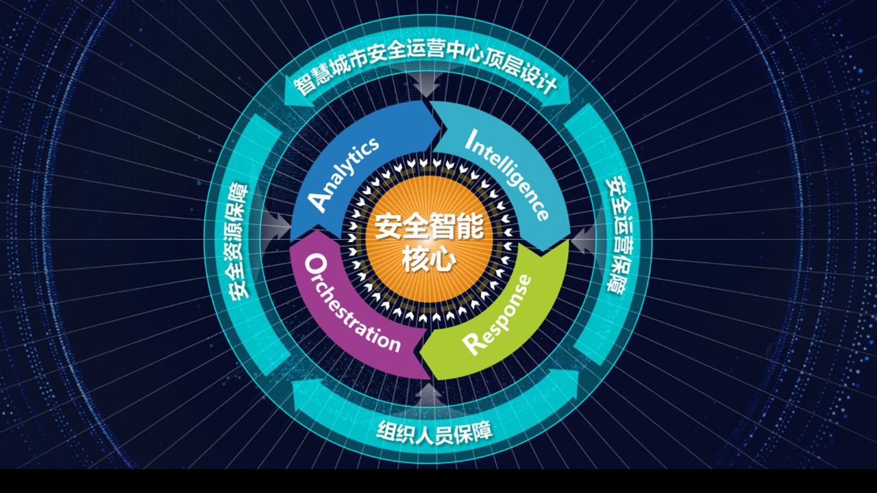 IDC报告：360政企安全集团入围中国智慧城市安全运营技术服务领军企业