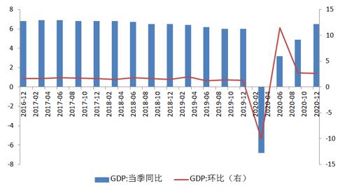 计算人均GDP用总人口还是_9万亿俱乐部 十省份2018年GDP数据出炉(3)