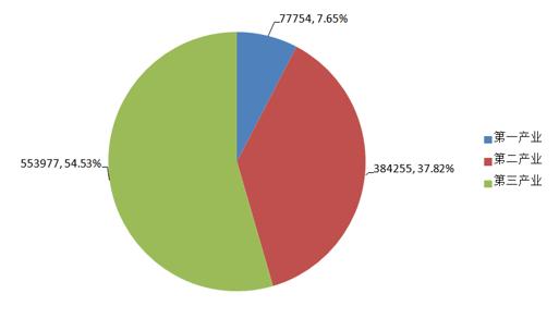 营业收入与gdp_营业执照(2)