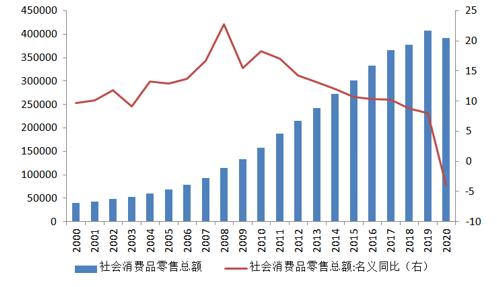 2020中部GDP(2)
