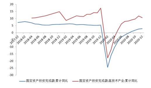 安康十大县2020经济gdp_重庆2020年各区县GDP排名曝光,渝北遥遥领先,第一个突破2000亿(3)