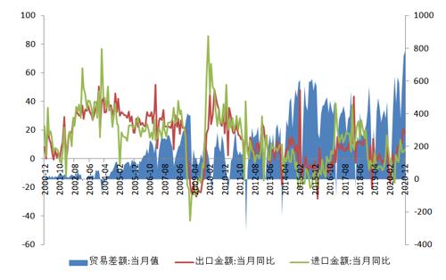 2020年全球GDP首超100万亿_我国gdp突破100万亿(3)