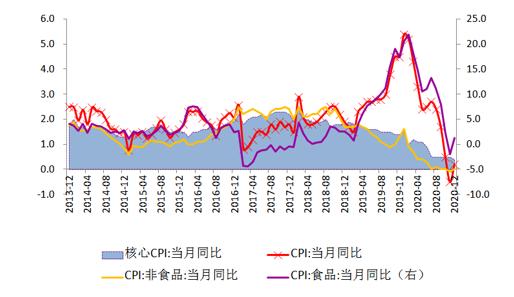 2020中部GDP(2)