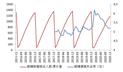 铁路2020gdp_实时(2)