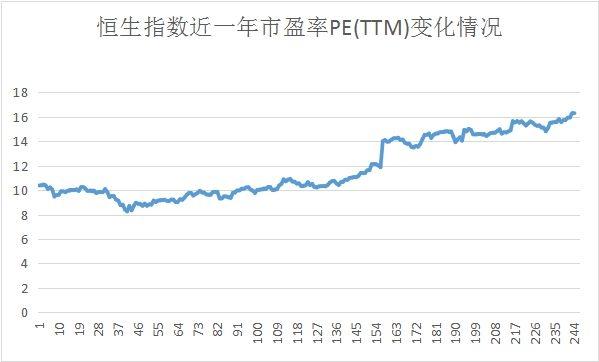 千亿资金下香江 恒生ETF成最大港股ETF