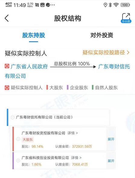 第一大股东粤财信托 持有易方达基金22.65% 因违反税收管理办法被处以2000元罚款