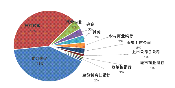 可持续发展与绿色gdp(3)