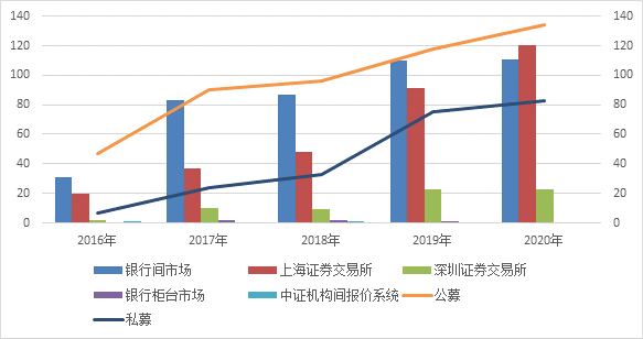 第七次人口普查提高政治站位(3)