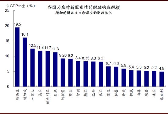 2020年4月美国GDP_2020年美国大选图片(3)