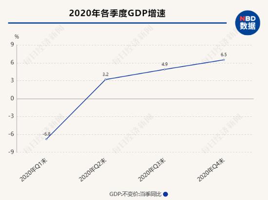 招商证券2021年gdp_招商证券 2021年A股资金流入规模有望超万亿(2)