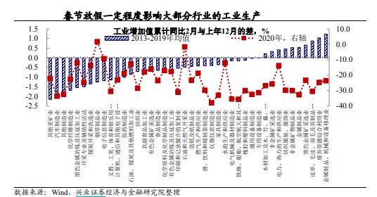 券商对2020年一季度gdp预测_一季度GDP前瞻 3大变化值得重视(3)