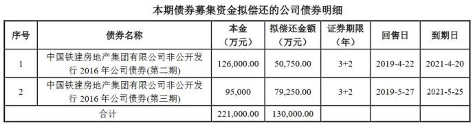 中国铁建房地产拟发行13亿元公司债券