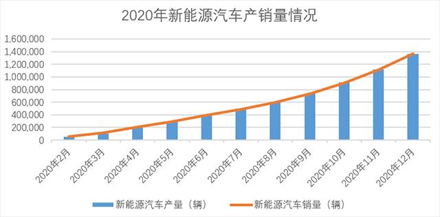 2021“新产业”：汽车半导体的新机遇与新挑战