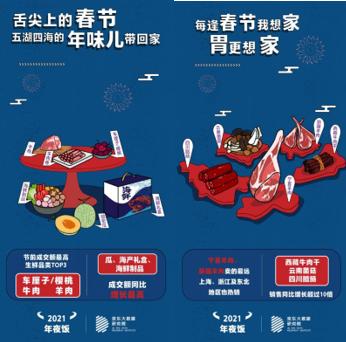 特产年货越“土”越红：西藏牛肉干消费增长超10倍，宁夏、新疆羊肉卖的最远