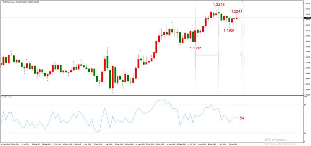 ATFX周评0226：欧元、黄金、原油、美股