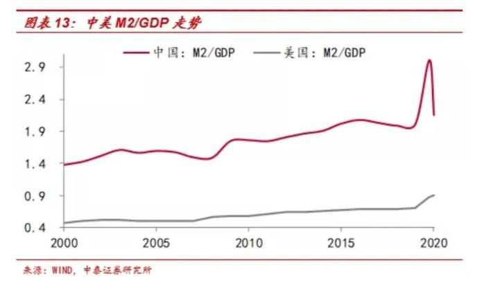 李迅雷gdp分析_李迅雷一季度GDP数据剖析 没有必然的V型反弹(3)