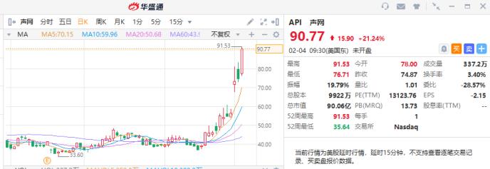 来源：华盛证券