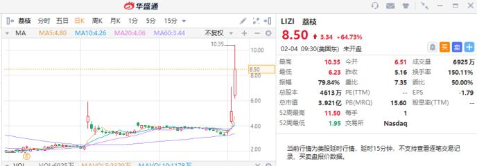 来源：华盛证券
