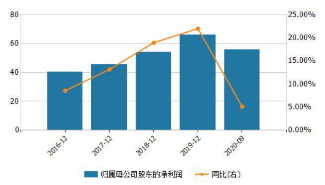 杭州银行上市后再融资超570亿 信用减值损失大增遭问询