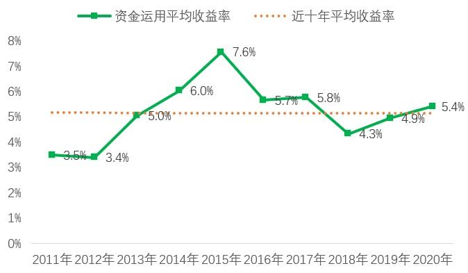 2021年盐城市区人口_多地正在报名 想领证这个证书一定的有(2)