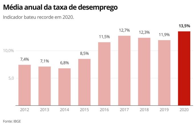 2020有多少失业人口_2020年全球失业率排行:中国4.4%,日本仅2.3%(2)