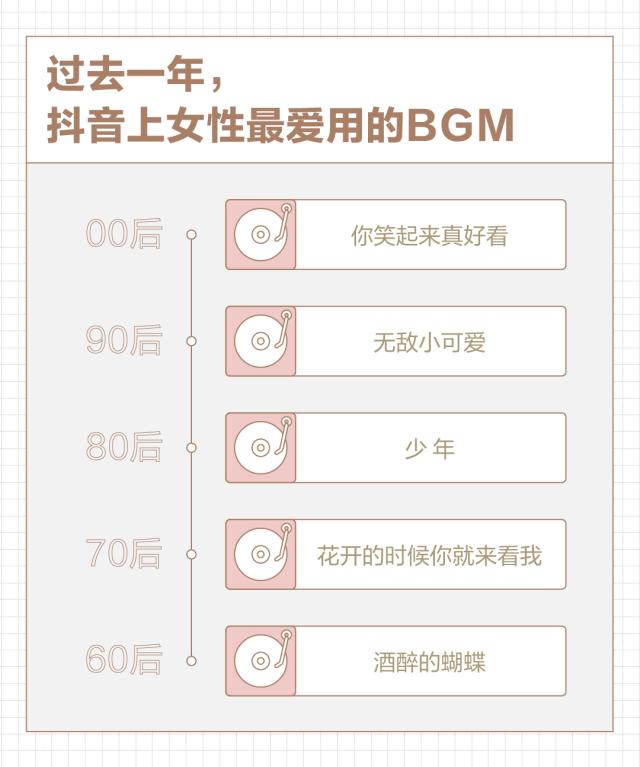 抖音发布女性数据报告，过去一年抖音女性用户搜索7367万次挖掘机内容