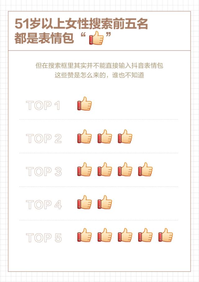 抖音发布女性数据报告，过去一年抖音女性用户搜索7367万次挖掘机内容
