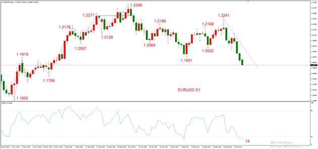 ATFX晚评0308：欧元、黄金、原油、美股，中线D1