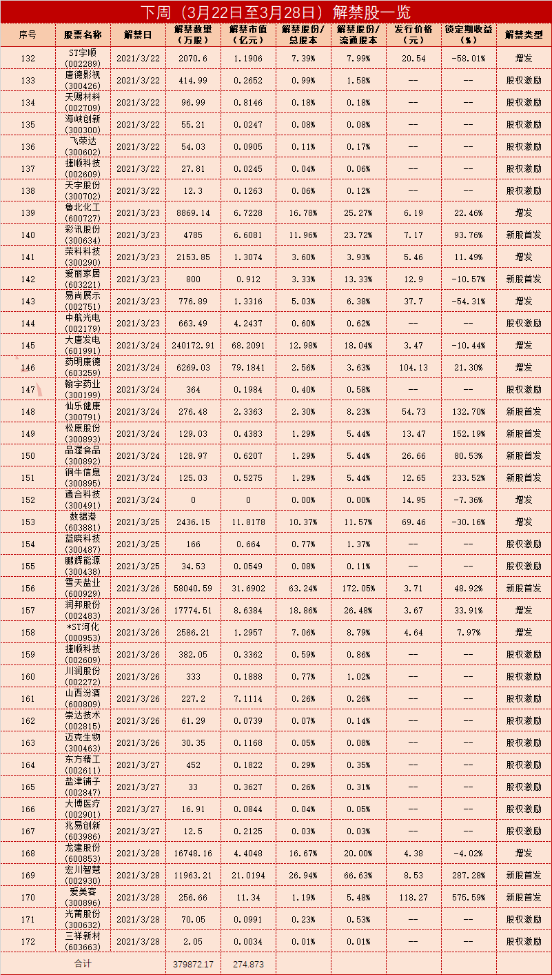 唐朝的经济总量是多少_唐朝长安朱雀街宽多少