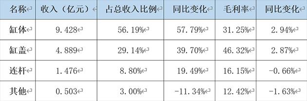 长源东谷首份年报：营收净利双增长 96.77%收入来自前五大客户