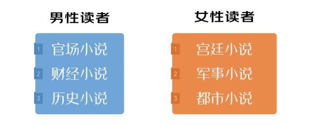 京东《文学月阅读报告》：南京、北京、上海成文学消费占比前三城市