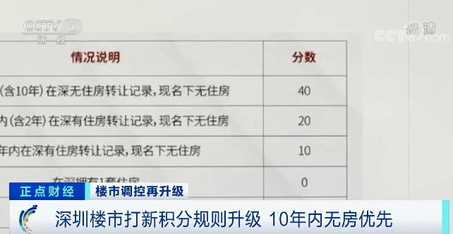 深圳楼市打新积分规则升级 10年内无房优先