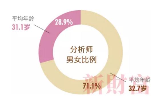 2021中国金融女性生存图鉴：年薪百万 一周工作70小时 2成未婚