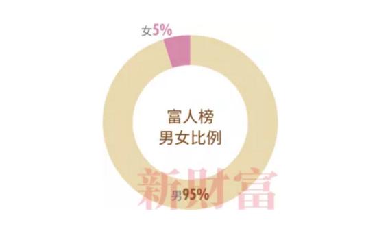 2021中国金融女性生存图鉴：年薪百万 一周工作70小时 2成未婚