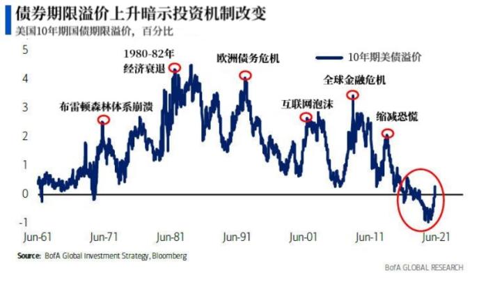 美国gdp为啥不能做_中国GDP什么时候可以超过美国(3)