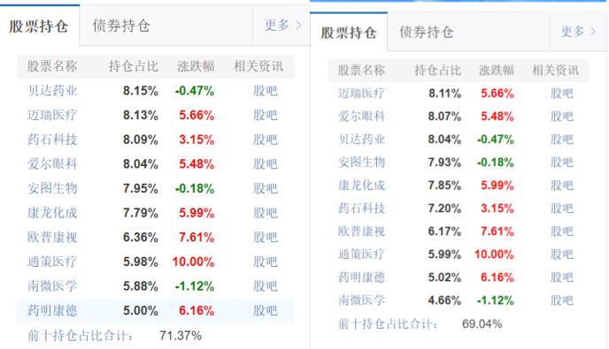 怎么看基金的持仓占比 cms_20210311114824194.jpg
