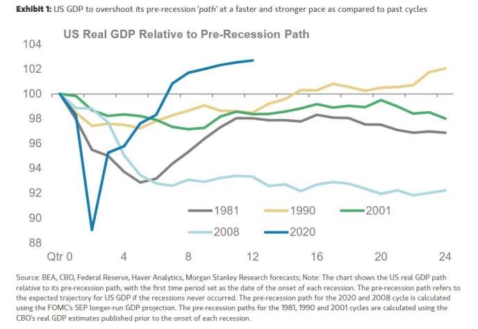 gdp增长2021_中国gdp增长图
