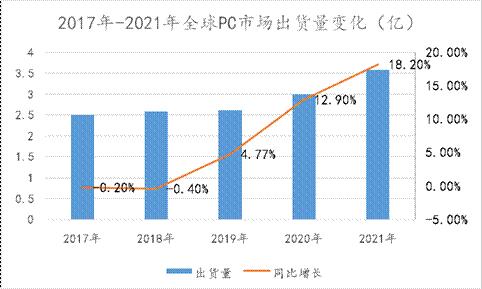 在哪里可以查看电脑gdp_今天起哈尔滨小学初中新生进行电脑随机分班(3)