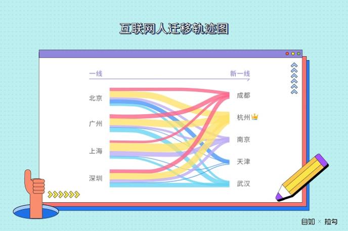 人口网站_中国游戏市场规模剖析 超韩国SNS成新增长(3)