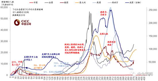 收益率曲线是什么意思 cms_20210322085457486.jpg