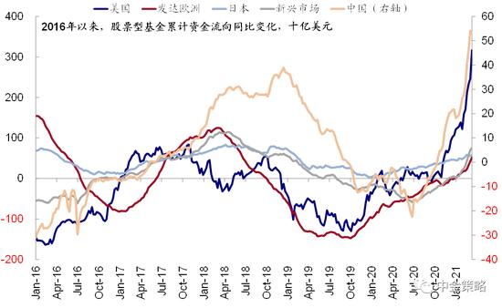 收益率曲线风险是什么意思 cms_20210322085458522.jpg