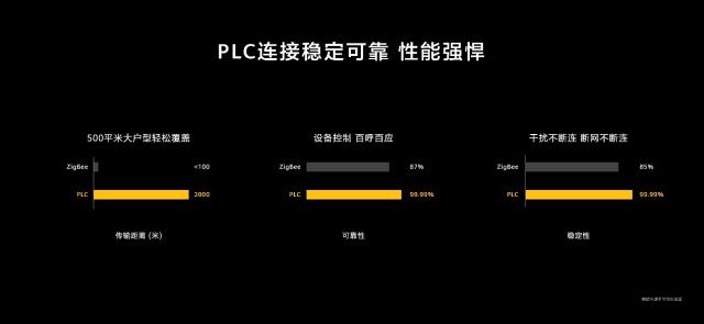 华为发布全屋智能系统级产品 赋能智能家居、地产行业