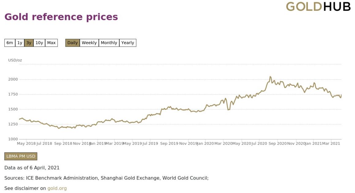 中国黄金储备连续19个月不变！世界黄金协会称各国央行在2月重启净买入黄金模式 通胀预期下中国央行跟不跟？