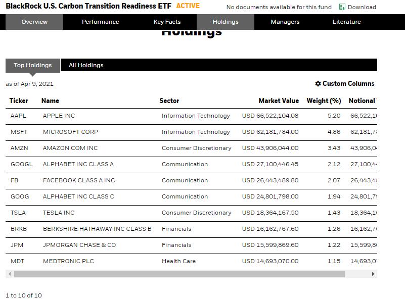 全球低碳ETF汹涌！贝莱德百亿元碳转型ETF创历史记录，国内鹏华低碳ETF明日上市，更有多家基金筹备登场