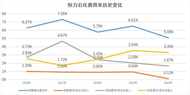 恒力石化2020年gdp_恒力石化 2020年一季度归母净利润同比翻3倍,约为21.4亿元