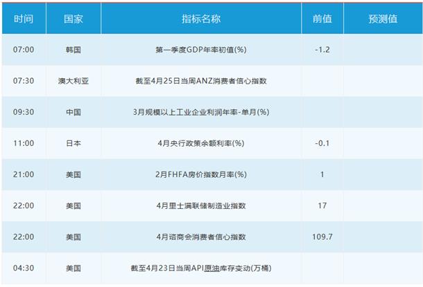 韩国gdp每月多少_撑不住了,韩国加息了 中国跟还是不跟(2)