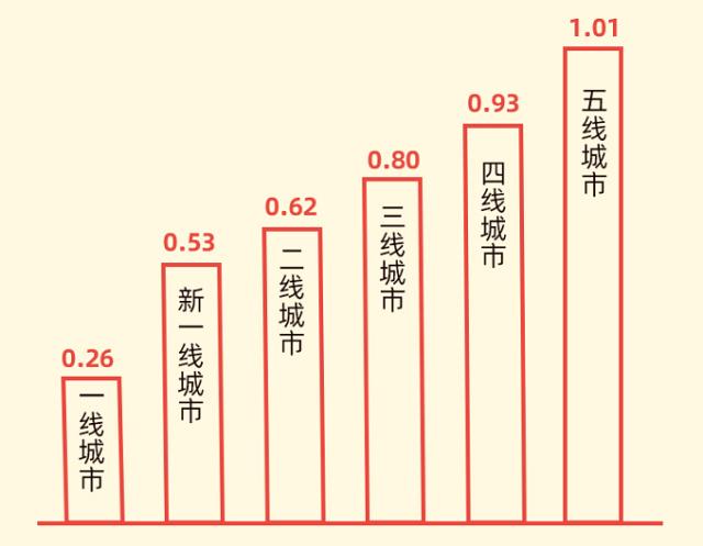 当当发布首份国民书房报告 中国人均书房面积仅0.65㎡
