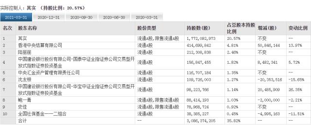 身家640亿！